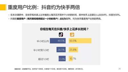 如何开快手直播间：从零开始的全面指南