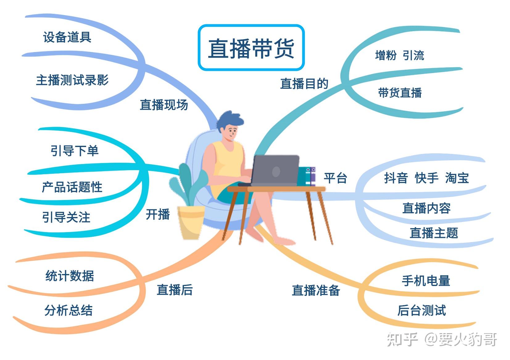 如何学习抖音：从小白到高手的必备指南
